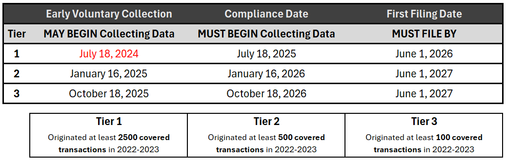 sb1071-reporting-timetable